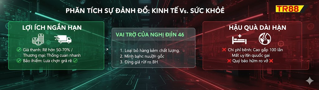 Phân Tích Sự Đánh Đổi ở nghị định 46